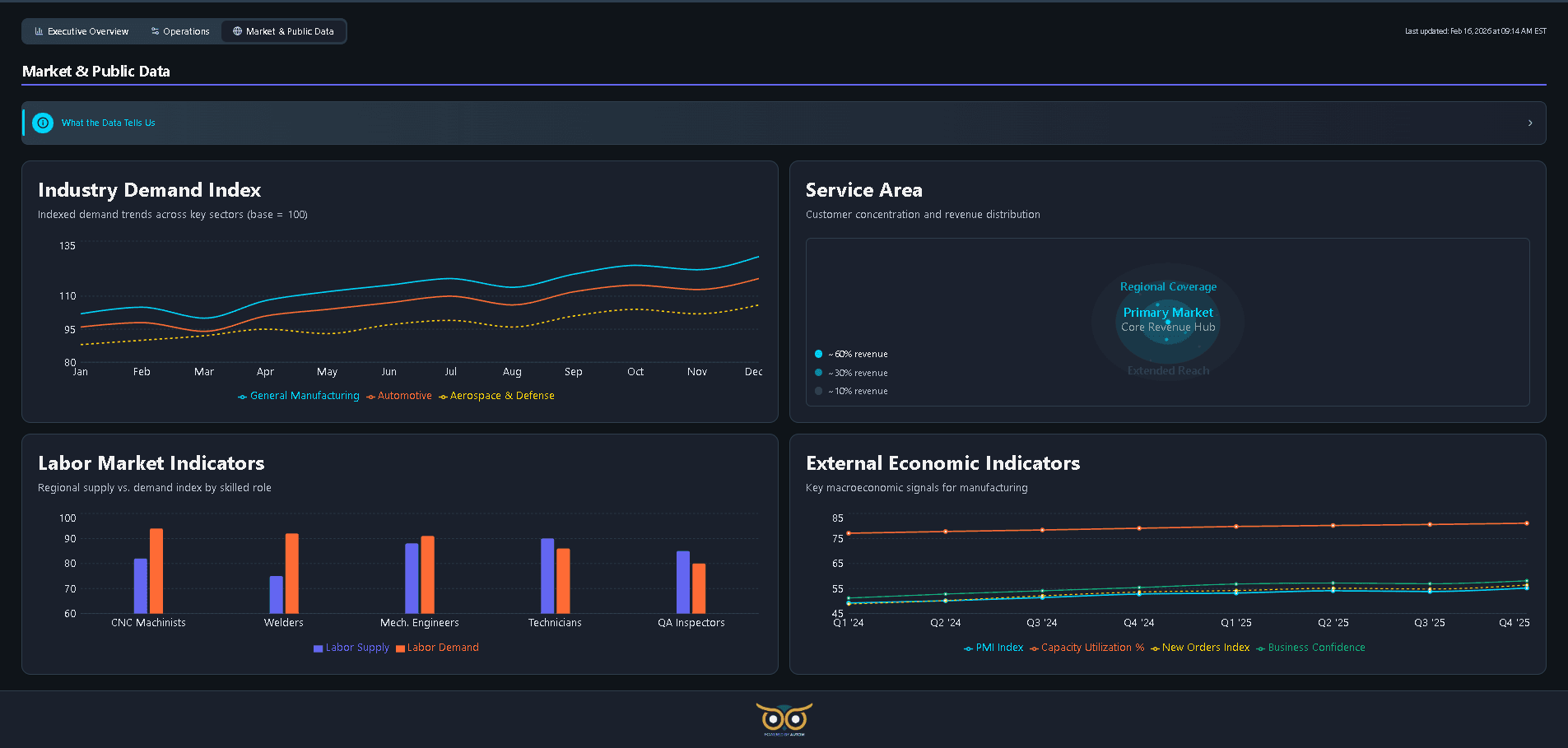 DemoDash — market data and analytics